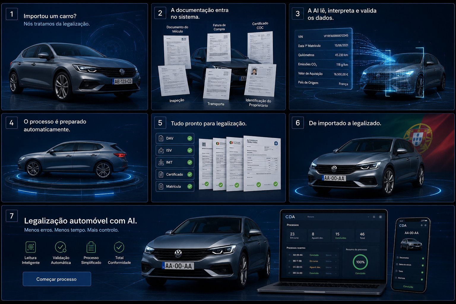 Captura do website CDA — Car Doc Analysis